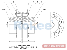LZ/ZL Pin Gear Coupling,Bush Coupling Alignment